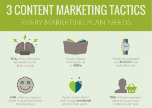 content marketing infographic