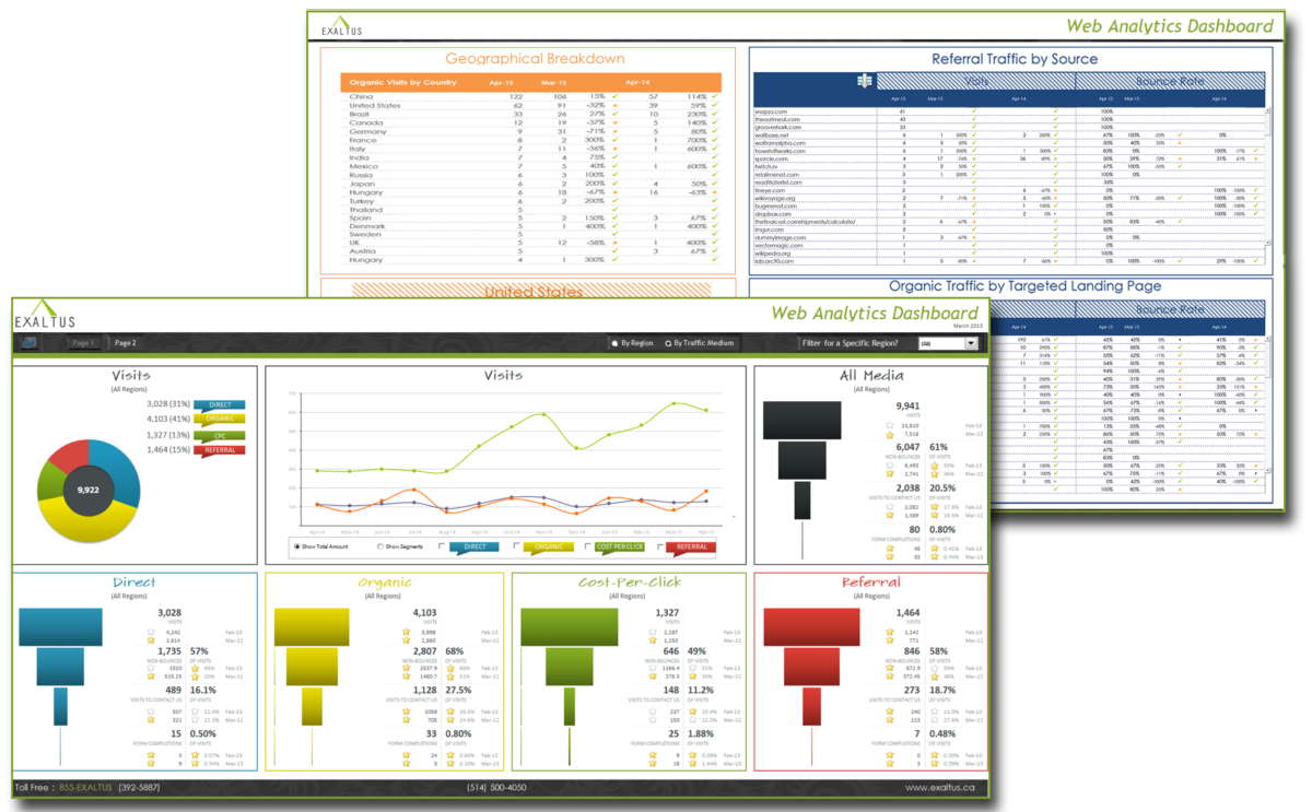 4 Profit-Boosting Business Dashboards & the Secrets They Reveal