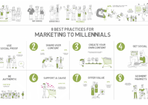 marketing to millenials-whiteboard animation example thumbnail