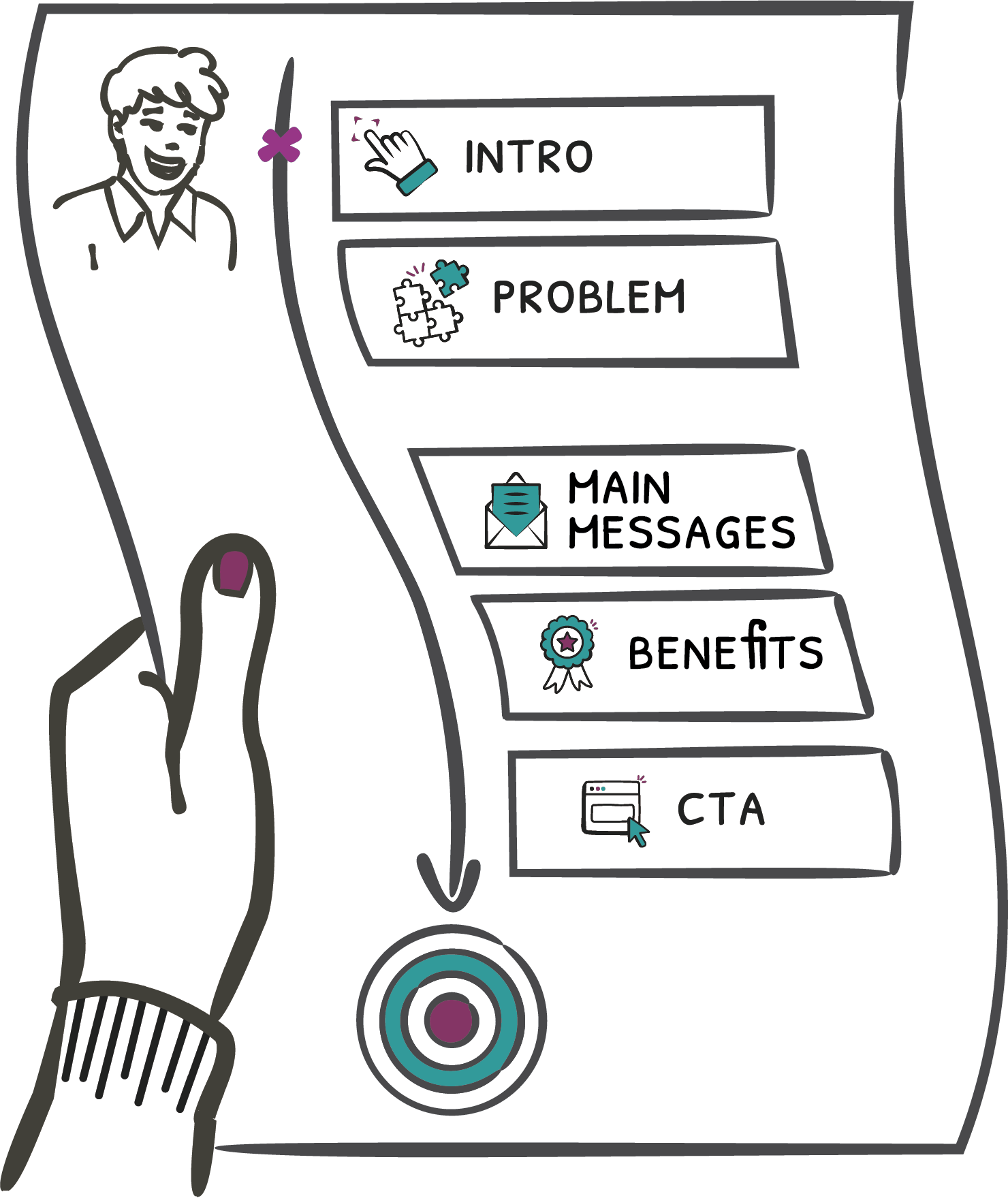 information overload plan narrative