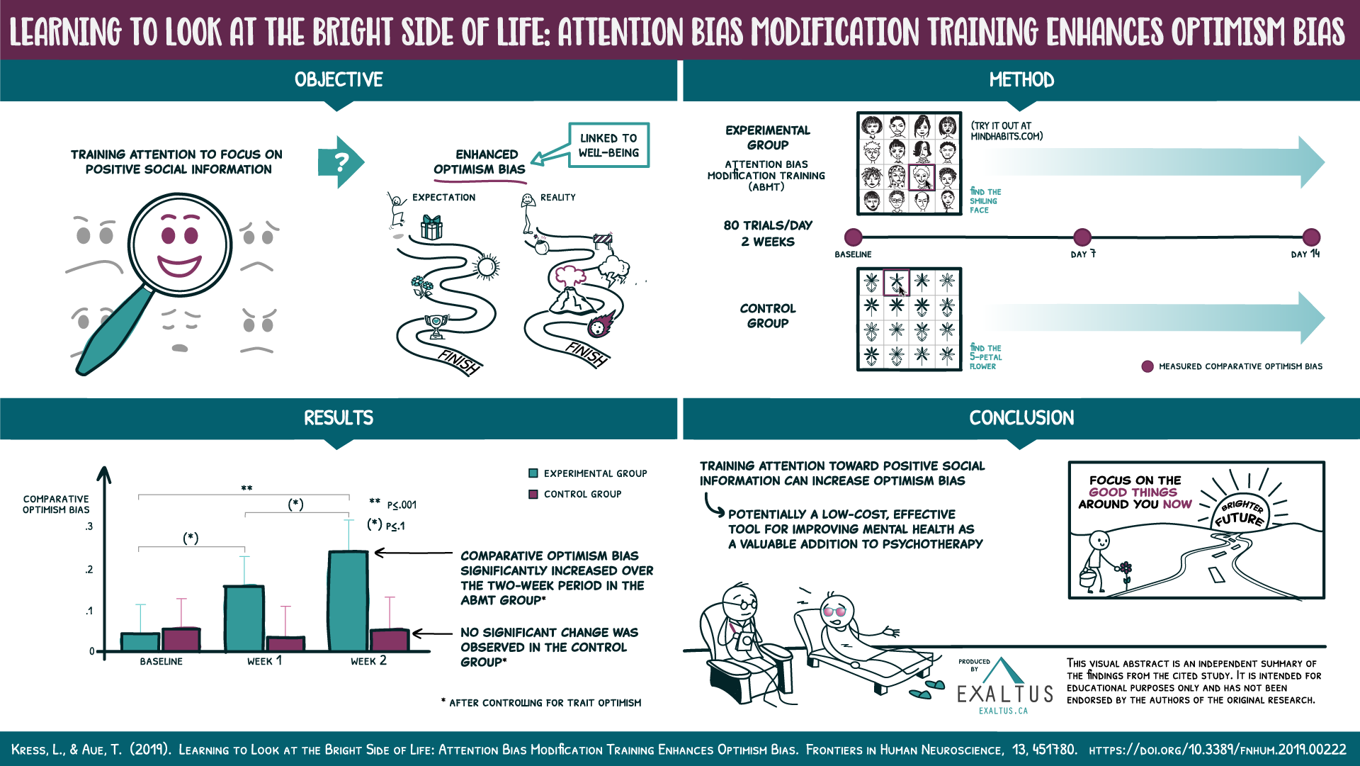 Look-at-the-Bright-Side-of-Life-graphical-abstract