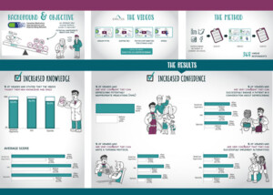 TN-impact-whiteboard-videos-visual-abstract