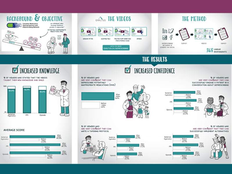 TN-impact-whiteboard-videos-visual-abstract