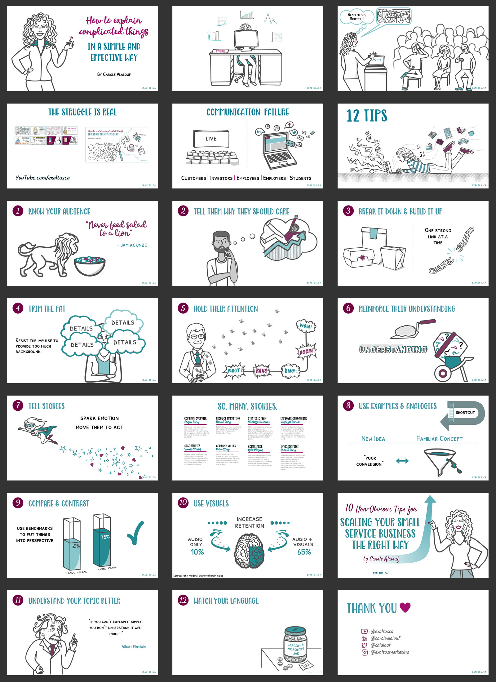 presentation-design-How to Explain Complicated Things in a Simple and Effective Way