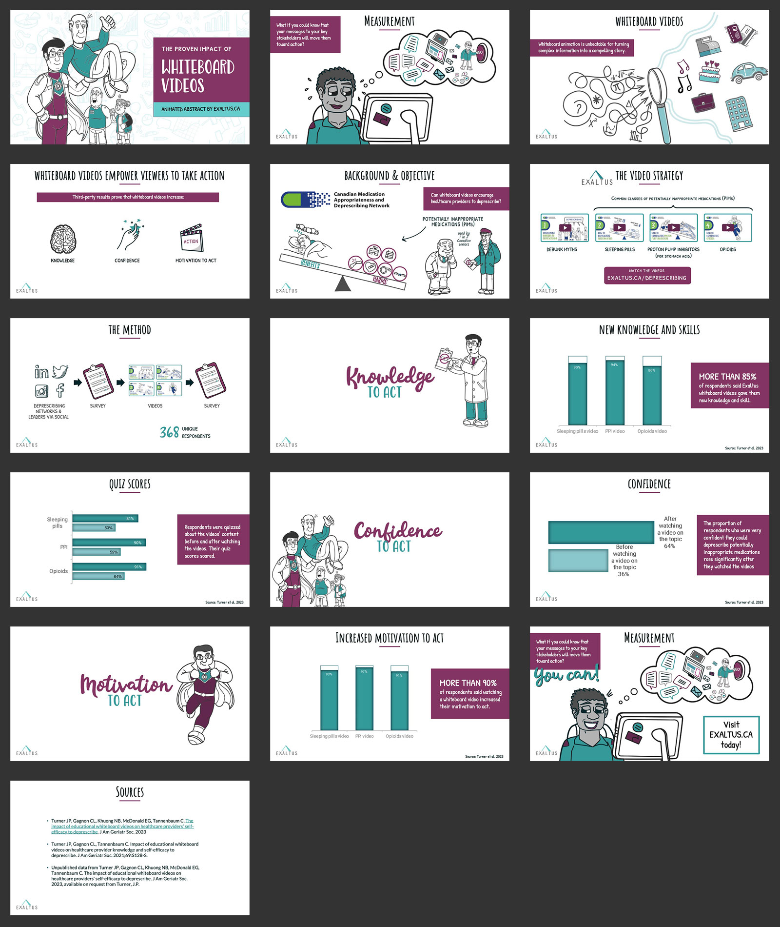 presentation-design-The Proven Impact of Whiteboard Videos (Presentation)