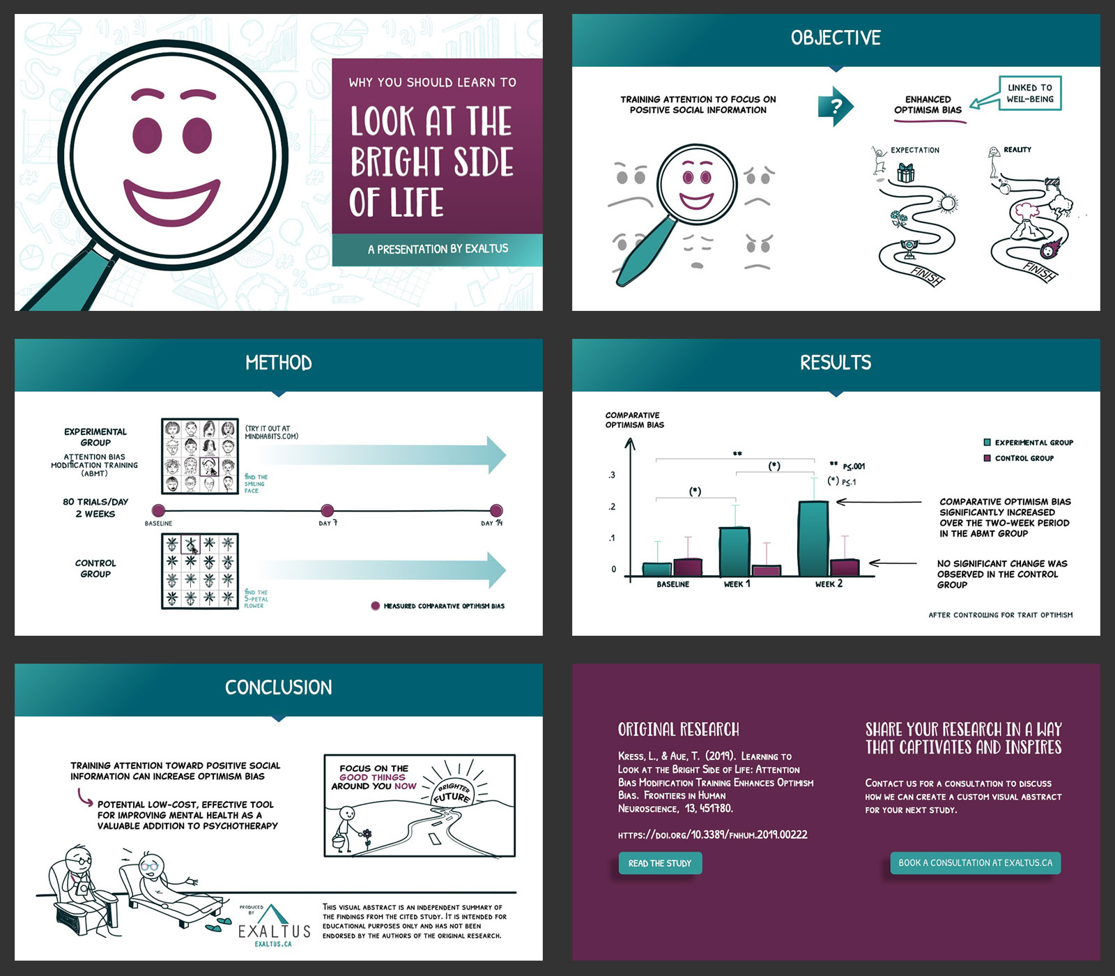 presentation-design-Why you Should Learn to Look at the Bright Side of Life (Presentation)