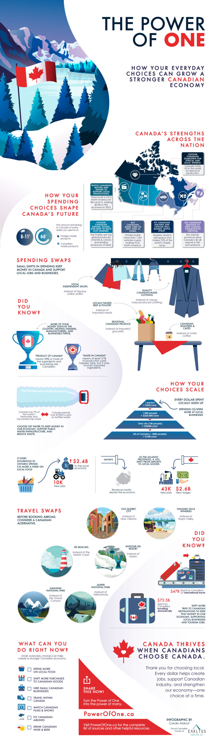 A visual guide to the power of one — and the ripple effect of buying local, supporting small businesses, and choosing Canadian-made.